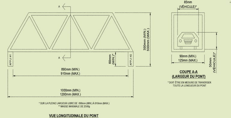 Description du changement 