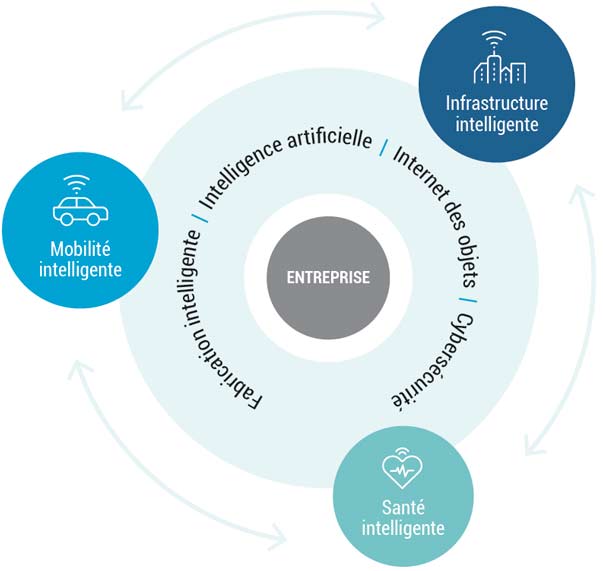 CEPI's research areas